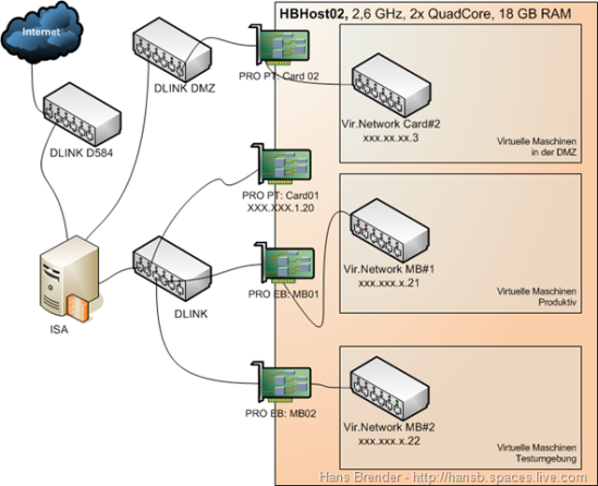 Netzwerkkonfiguration Hyper-V